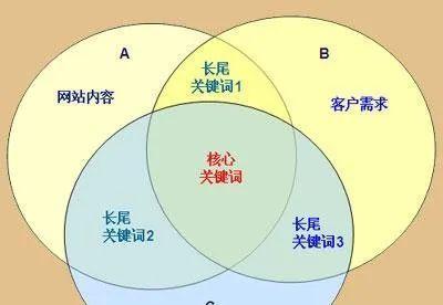 宁夏地区SEO优化的关键步骤有哪些？