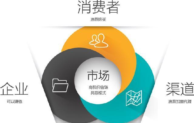 市场营销自动化工具如何助力SEO效果提升？