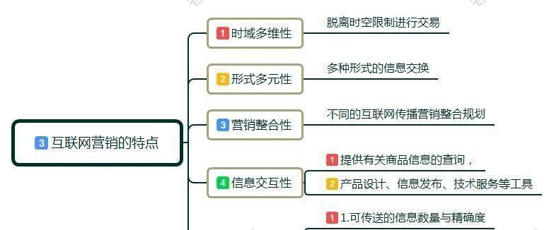 市场营销自动化工具如何助力SEO效果提升？