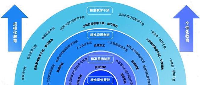 2023年有哪些最佳的Web开发后端框架？