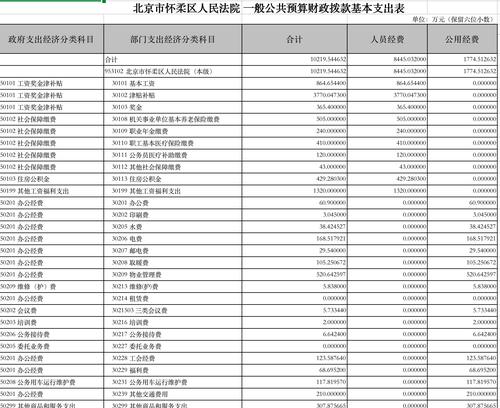 北京制作网站需要多少钱？如何在预算内保证网站质量？