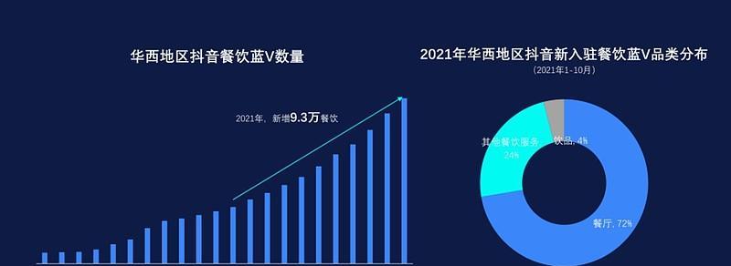 美团关键词出价策略是什么？如何合理出价？