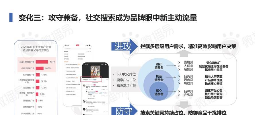 如何进行在线SEO优化？在线优化SEO的好处是什么？