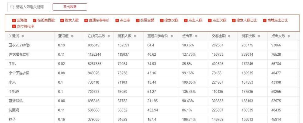 淘宝关键词推广权益怎么计算？