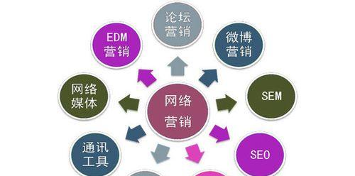 关键字seo怎么查询？如何有效进行关键词分析？