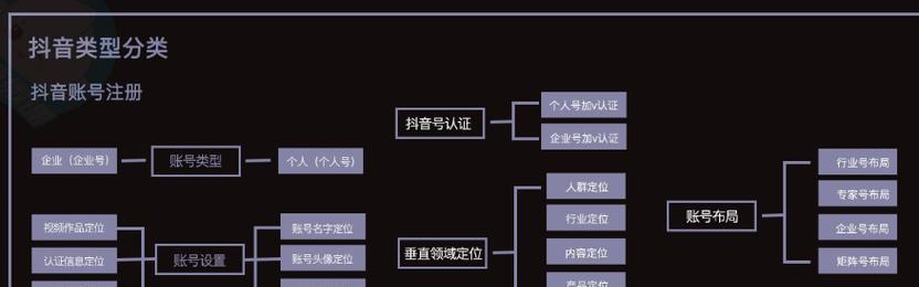 抖音seo价格查询在哪里？如何快速找到相关服务？