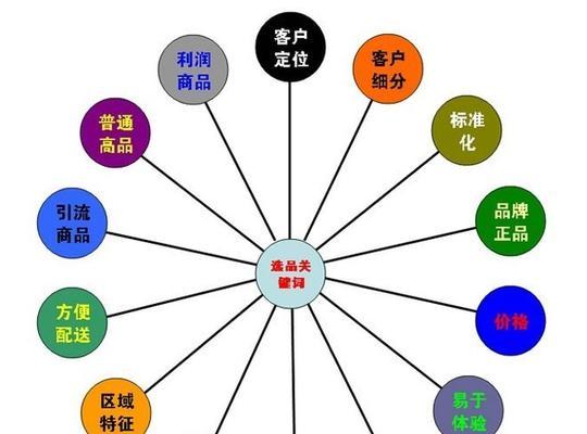 淘宝seo优化需要什么工具？如何选择合适的优化工具？