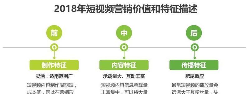10个SEO优化技巧是什么？常见问题如何解答？