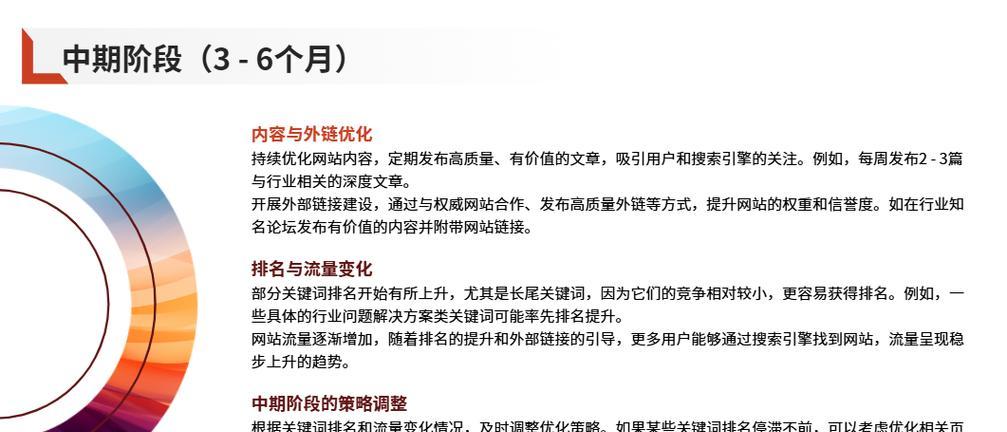 SEO是怎么优化的？优化过程中常见的问题有哪些？