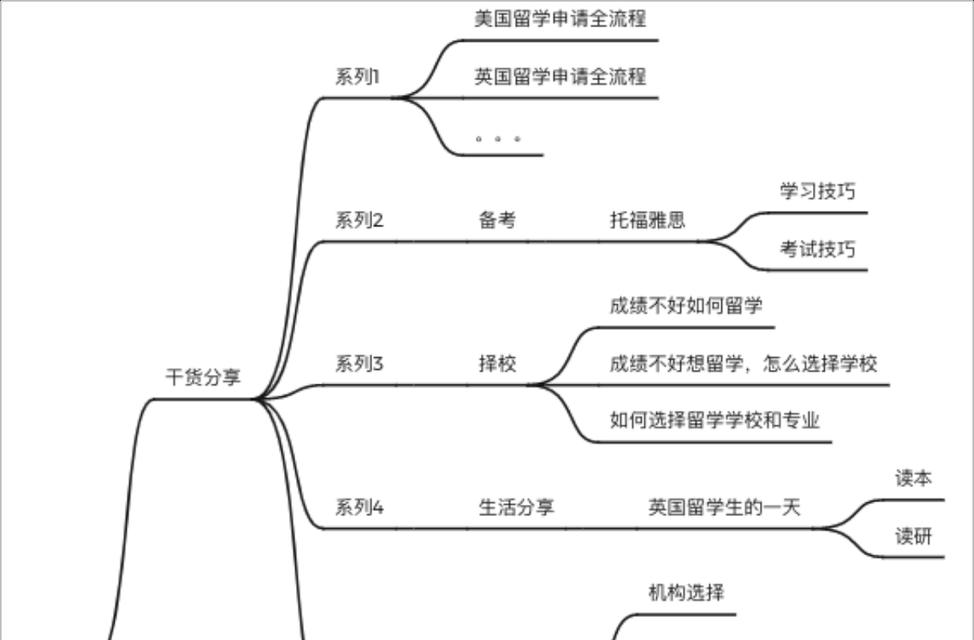 SEO的核心优化技巧（提高网站排名的必备指南）