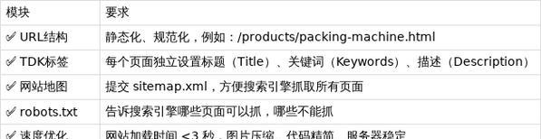 SEOer从业方向概述（SEO行业的职业选择及发展方向）