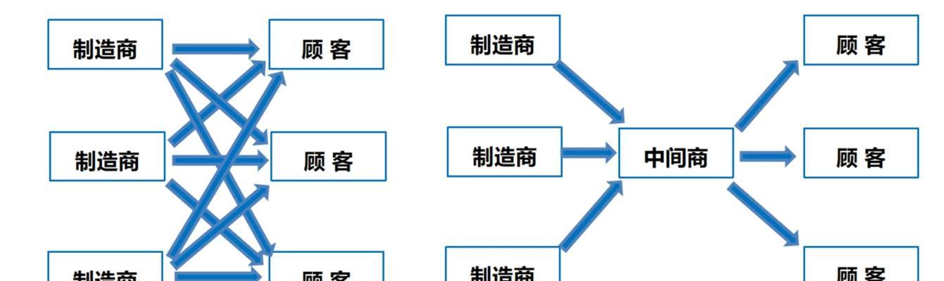 营销优化依存（探寻营销依存的奥秘，让品牌影响力飞跃）