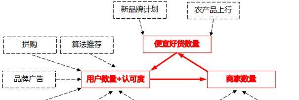 拼多多商品退换货流程是什么？