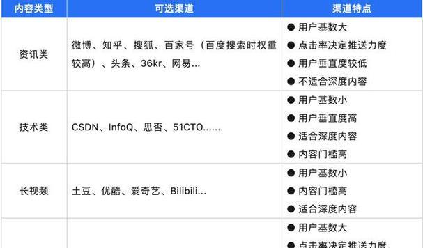 百度快照对网站排名的影响（了解百度快照，提升网站排名的技巧）