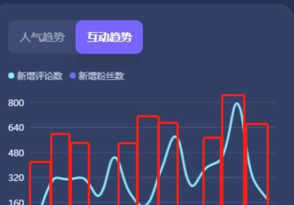 抖音怎么突破二级流量池?有效策略有哪些? 抖音怎么突破二级流量池?有效策略有哪些?