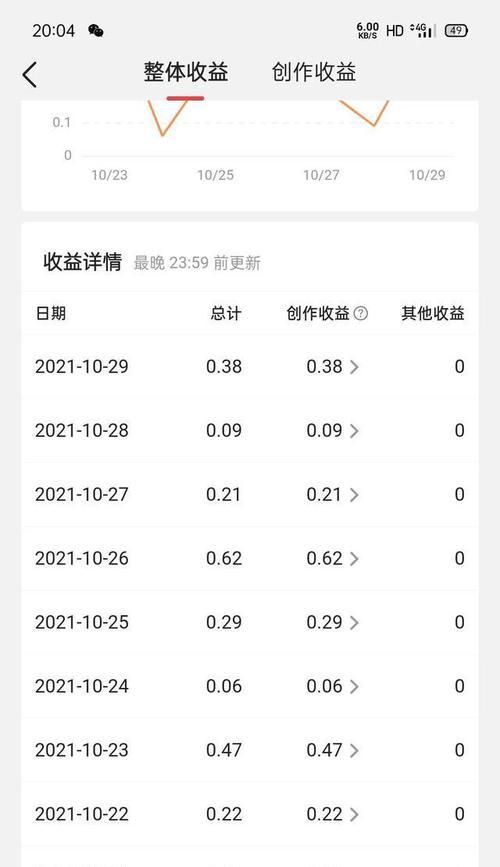 抖音权重7分是正常水平吗？如何提升抖音账号权重？