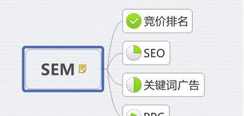 企业网站排名优化的15个注意细节(从站内优化到外部引流)