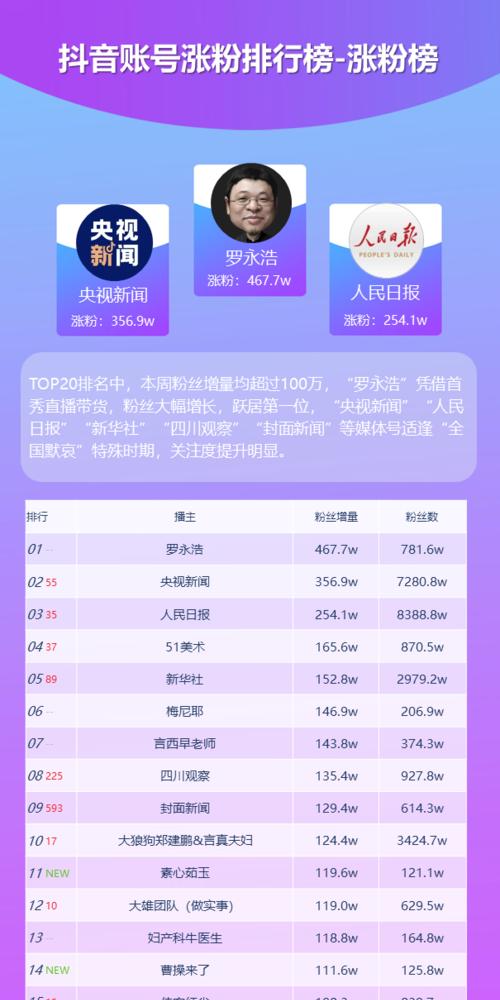 抖音权重7分是好是坏？如何提升抖音账号权重？