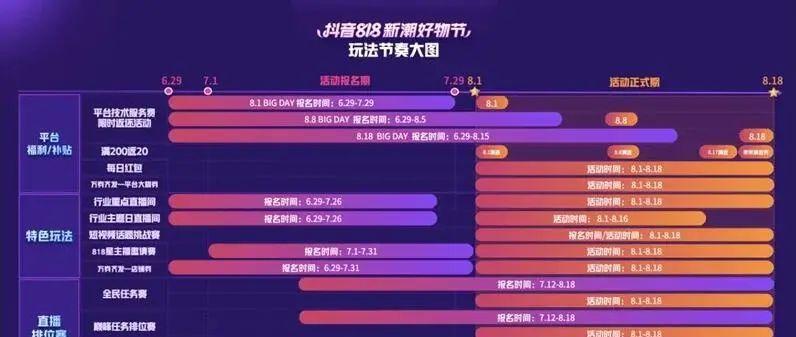 2023年抖音38好物节有哪些玩法?如何参与活动获得优惠?