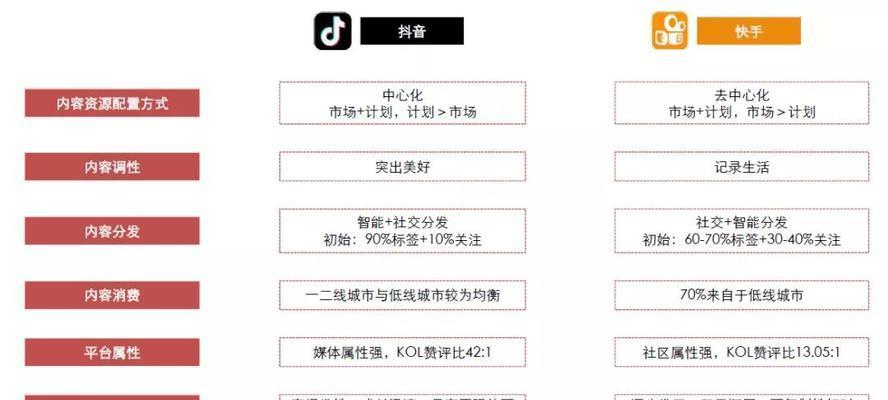 快手闪电购如何实现开挂秒购买？遇到问题怎么办？