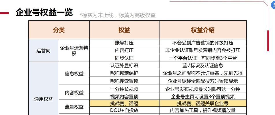 抖音蓝v认证多少钱?认证流程和费用详解?