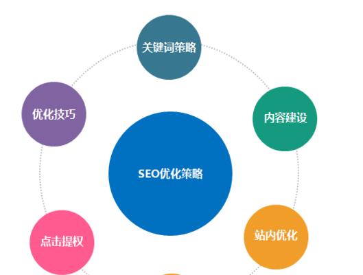 提升网站排名的小技巧（4个增加密度的技巧）