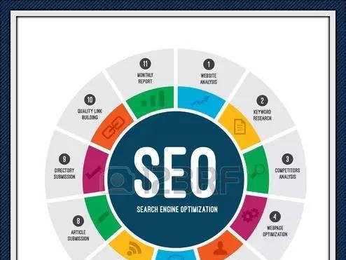 SEO优化技巧(掌握的选择与使用) SEO优化技巧(掌握的选择与使用)