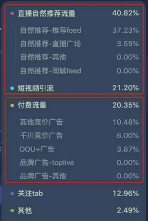 抖音怎么进入下一个流量池?有哪些有效策略? 抖音怎么进入下一个流量池?有哪些有效策略?