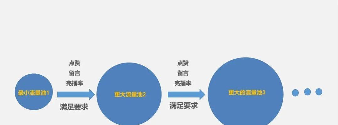 抖音怎么进入下一个流量池?有哪些有效策略? 抖音怎么进入下一个流量池?有哪些有效策略?