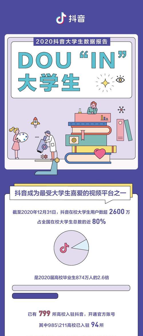 抖音账号的权重和视频发布有直接联系吗?如何提升视频权重?
