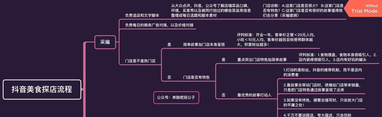 抖音小店每个月要交钱吗?开店费用及后续费用详解?