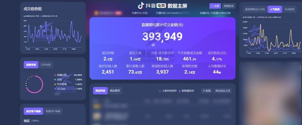 抖音怎么突破二级流量池？有效策略和方法是什么？