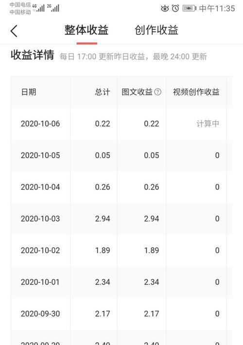 小红书发布作品能赚钱吗？收益情况如何？