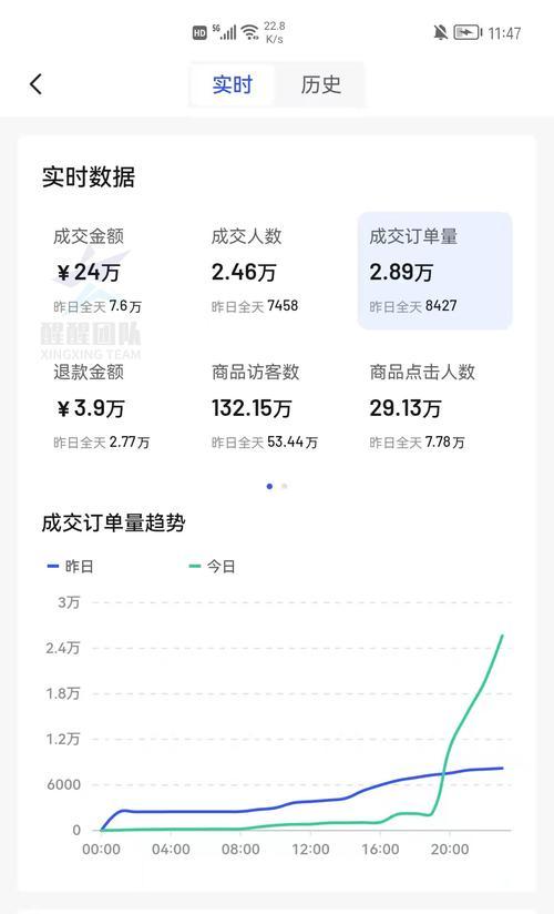 抖音小店销量多少才能获得口碑分？如何快速提升销量？