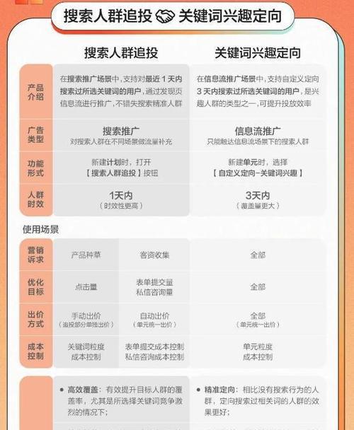 小红书是什么样的平台？如何利用它进行内容营销？