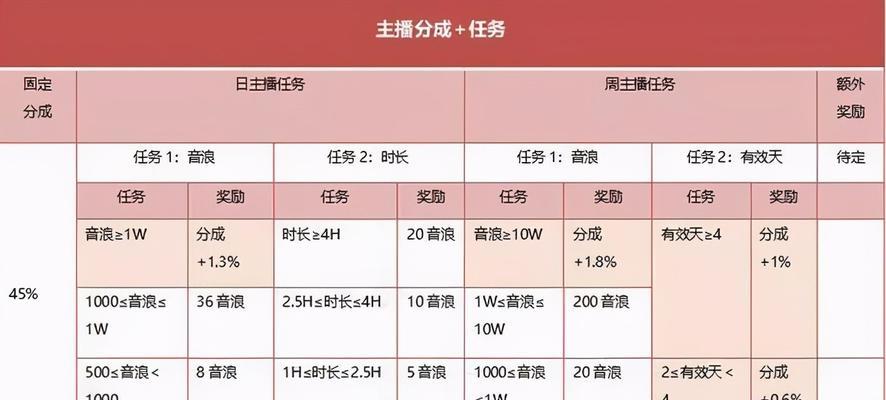 抖音带货主播简介怎么写？如何吸引粉丝购买？
