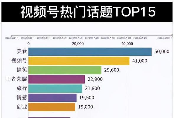 视频号涨粉有什么好处？如何快速增加粉丝数量？