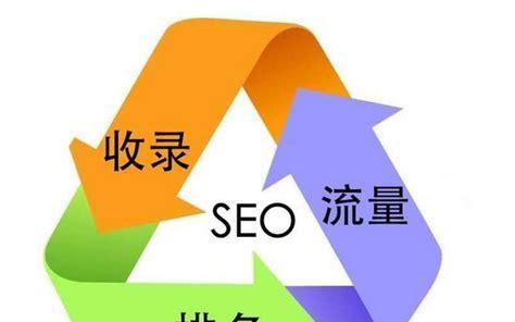 SEO在二次营销中的作用(如何通过SEO优化实现二次营销)