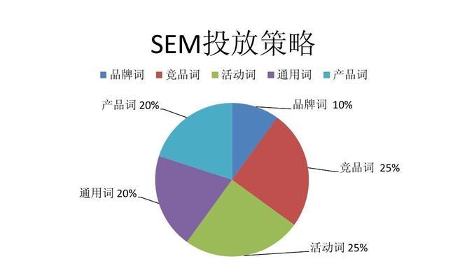 2024年教育培训行业SEO优化全攻略（如何通过SEO提升教育培训企业的曝光率和营销效果）