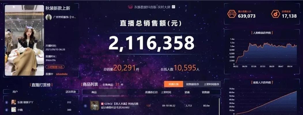 抖音电商mcn需要保证金吗？加入流程和费用解析？