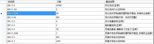 利用网站日志进行分析诊断，提升用户体验与转化率（探究网站日志分析的重要性与实践方法）