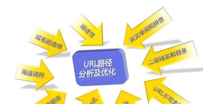SEO优化需要3个月才能会有效的原因及相关主题(深入探讨SEO优化时间长的原因和如何选择适合的主题) SEO优化需要3个月才能会有效的原因及相关主题(深入探讨SEO优化时间长的原因和如何选择适合的主题)