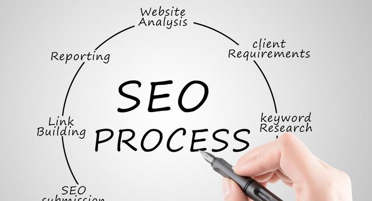 SEO优化需要3个月才能会有效的原因及相关主题(深入探讨SEO优化时间长的原因和如何选择适合的主题) SEO优化需要3个月才能会有效的原因及相关主题(深入探讨SEO优化时间长的原因和如何选择适合的主题)