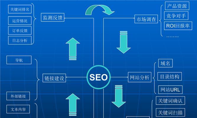 如何优化搜索引擎优化（SEO）