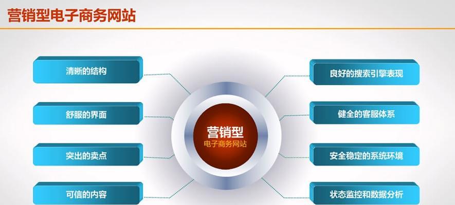 网站优化的全流程，让你的网站更受欢迎（从网站分析到内容优化）