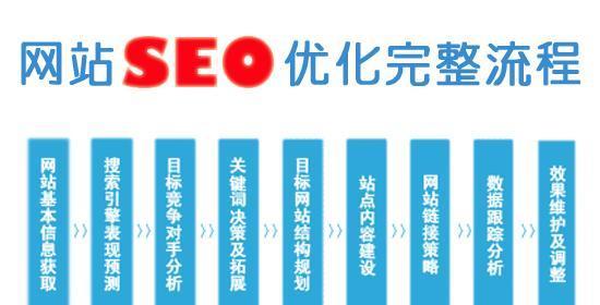 初学者如何进行网站优化（掌握基本技巧）