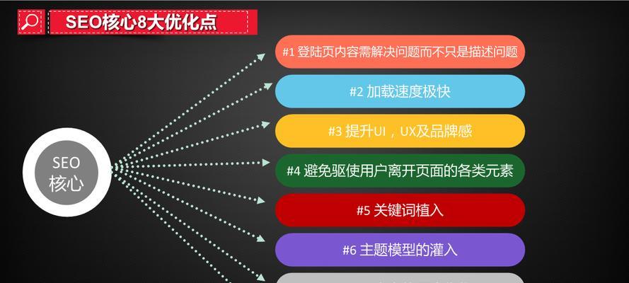 百度SEO如何做网站优化(提升网站排名)