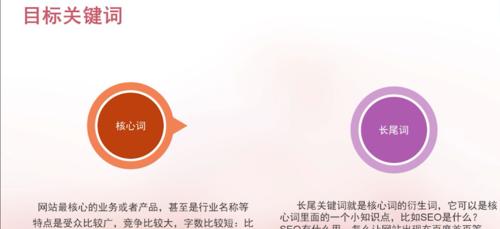 五种实用的搜索引擎优化方法（提高网站排名）