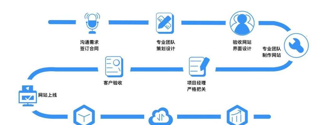 外贸企业站SEO优化要点剖析(如何从搜索引擎角度出发) 外贸企业站SEO优化要点剖析(如何从搜索引擎角度出发)