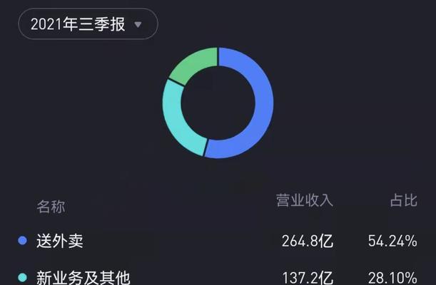 抖音本地生活服务入驻指南(快速提升本地业务曝光率) 抖音本地生活服务入驻指南(快速提升本地业务曝光率)